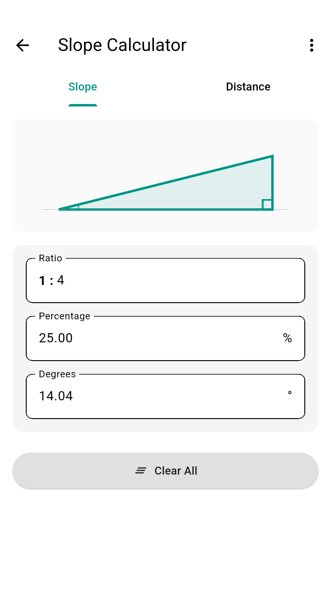 Slope Calculator